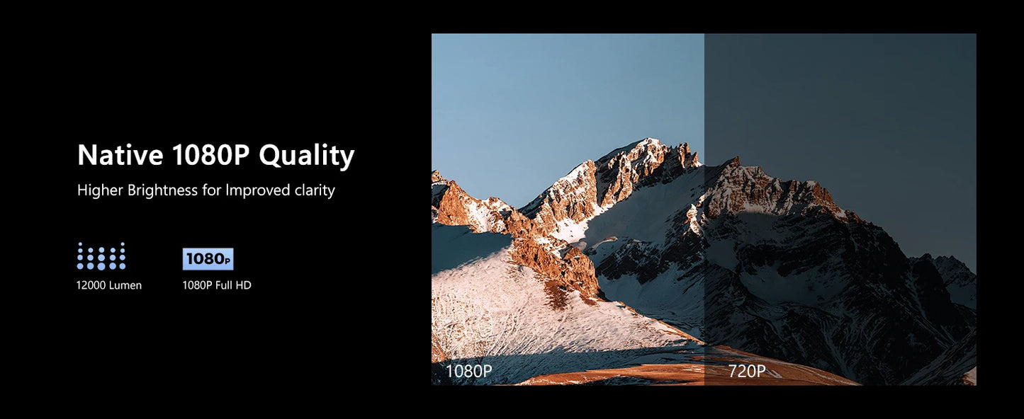Smart TV Android Projector showcasing Native 1080P quality comparison for improved clarity and brightness